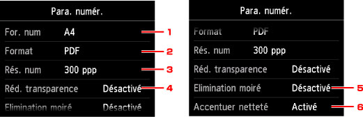 figure : écran tactile